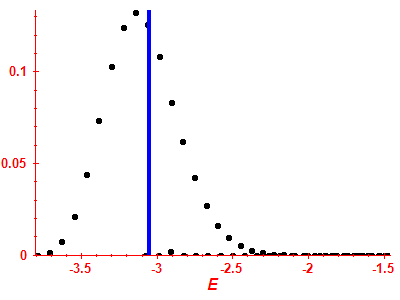 Strength function
